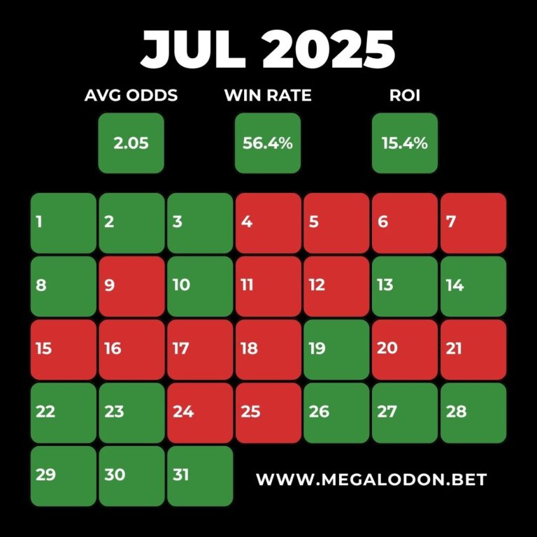 Megalodon Betting Tips Win Rate ROI Statistics Daily Tips Channel Profit July 2025
