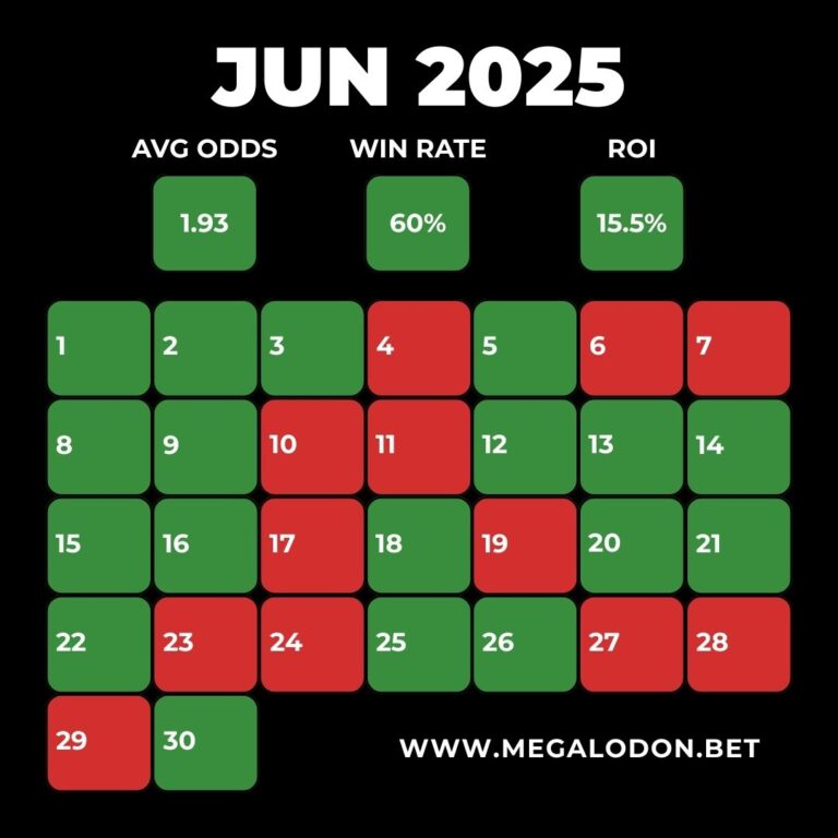 Megalodon Betting Tips Win Rate ROI Statistics Daily Tips Channel Profit June 2025