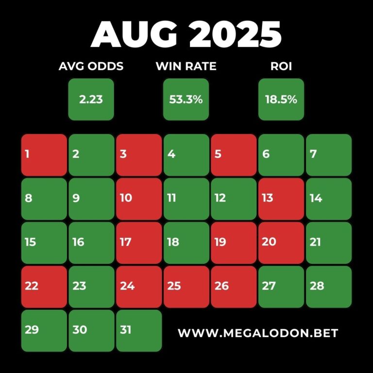 Megalodon Betting Tips Win Rate ROI Statistics Daily Tips Channel Profit August 2025