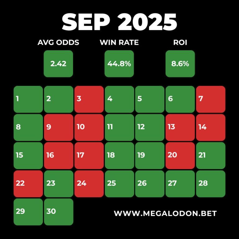 Megalodon Betting Tips Win Rate ROI Statistics Daily Tips Channel Profit September 2025