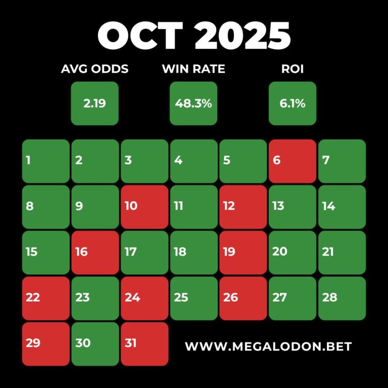 Megalodon Betting Tips Win Rate ROI Statistics Daily Tips Channel Profit October 2025