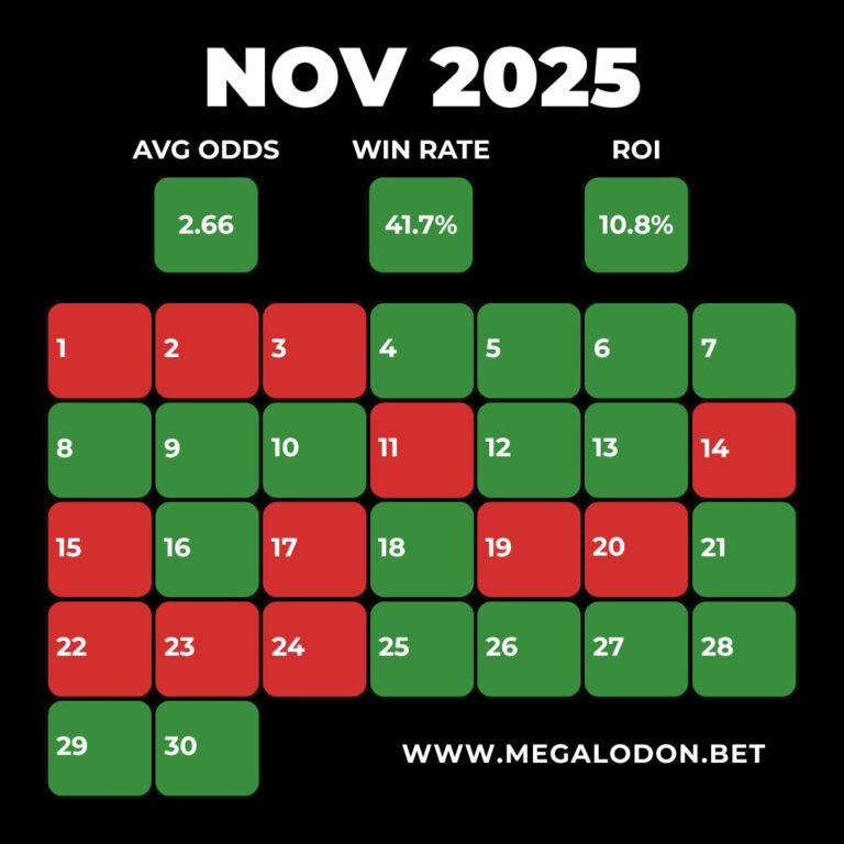 Megalodon Betting Tips Win Rate ROI Statistics Daily Tips Channel Profit November 2025