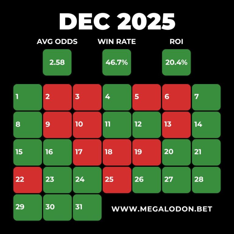 Megalodon Betting Tips Win Rate ROI Statistics Daily Tips Channel Profit December 2025