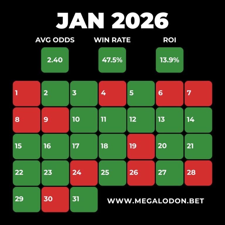 Megalodon Betting Tips Win Rate ROI Statistics Daily Tips Channel Profit January 2026
