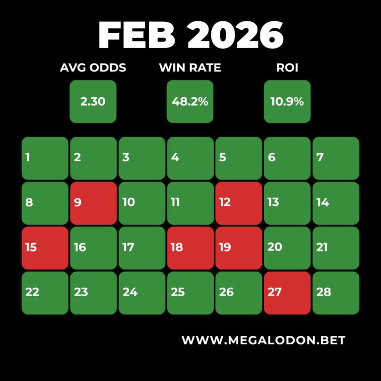 Megalodon Betting Tips Win Rate ROI Statistics Daily Tips Channel Profit February 2026