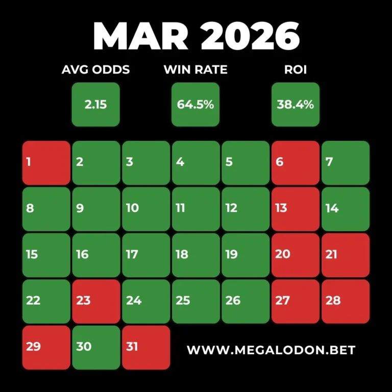 Megalodon Betting Tips Win Rate ROI Statistics Daily Tips Channel Profit March 2026