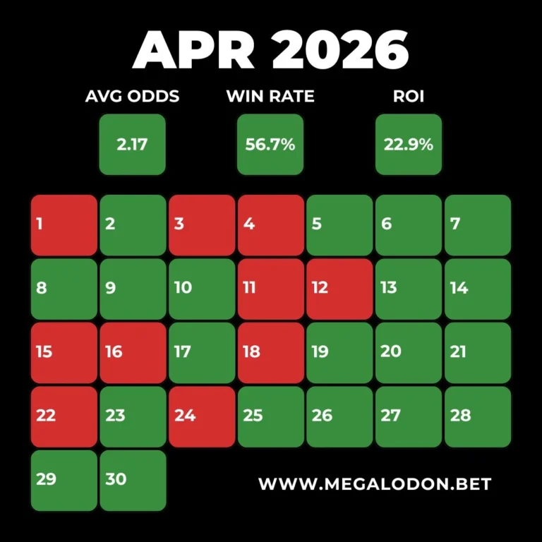 Megalodon Betting Tips Win Rate ROI Statistics Daily Tips Channel Profit April 2026
