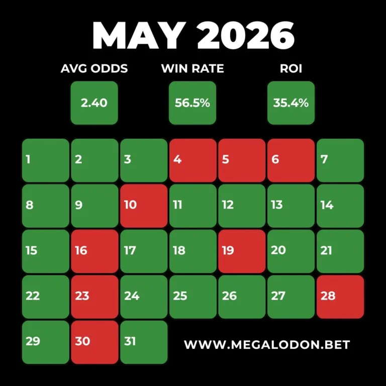 Megalodon Betting Tips ROI per month Megalodon Tips win rate megalodon picks Megalodon Betting Tips stats Megalodon Daily Tips world cup tips megalodon world cup bets Megalodon Betting Tips profit May 2026