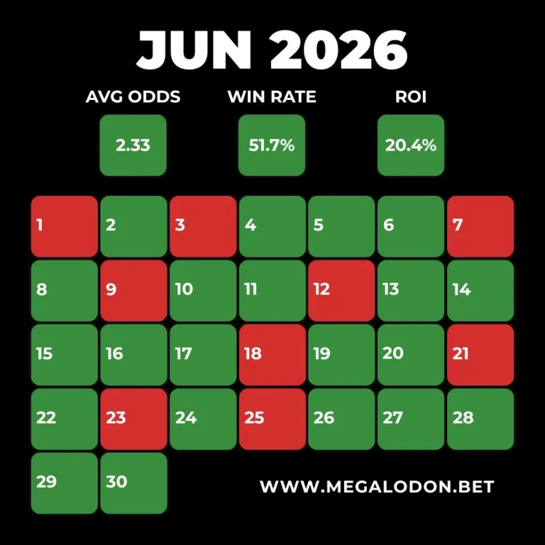Megalodon Betting Tips ROI per month Megalodon Tips win rate megalodon picks Megalodon Betting Tips stats Megalodon Daily Tips world cup tips megalodon world cup bets Megalodon Betting Tips profit June 2026