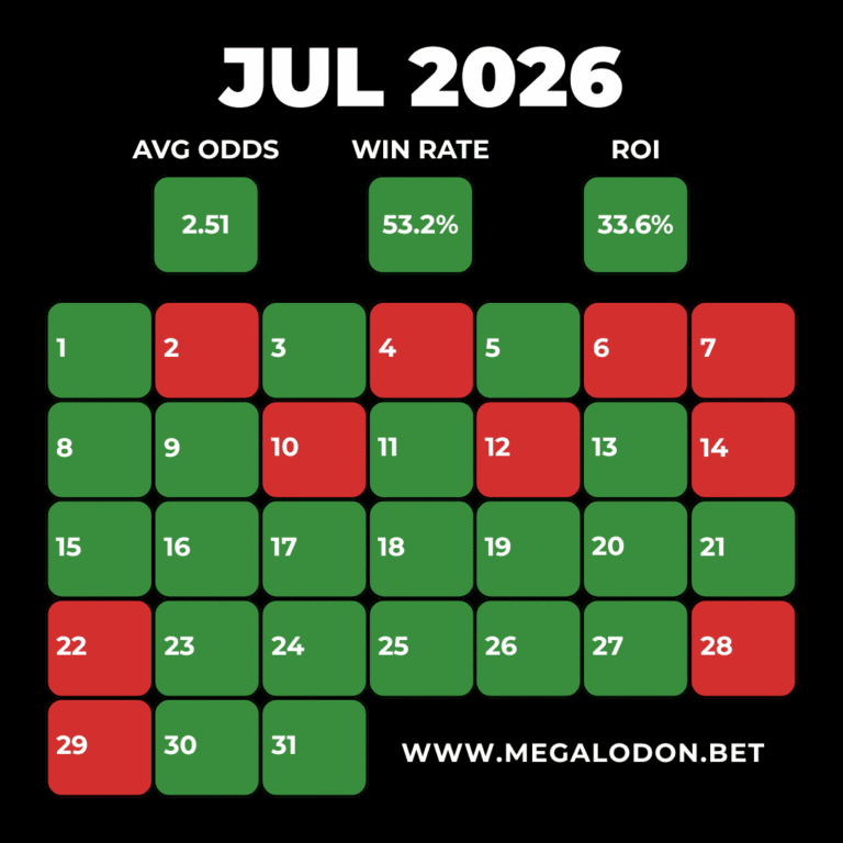 Megalodon Betting Tips ROI July 2026 Megalodon Tips win rate megalodon picks Megalodon Betting Tips ROI per month Megalodon Tips stats Daily Tips Megalodon Football Tips profit July 2026