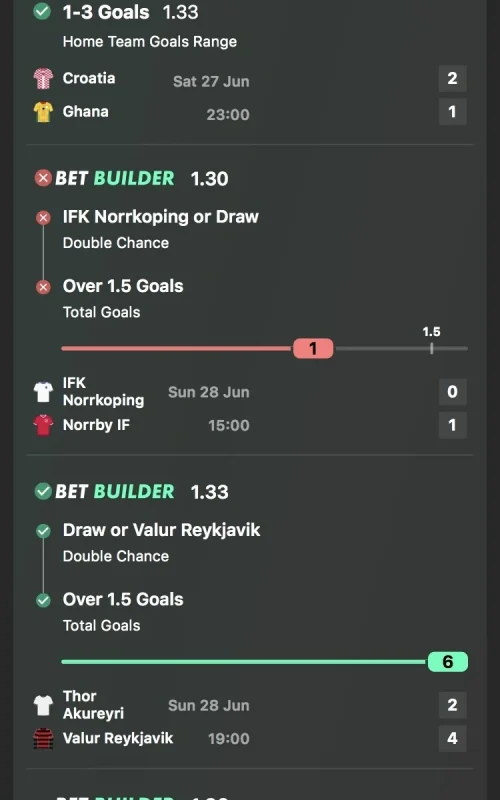 Megalodon Betting Tips VIP Ticket June 27-28 Megalodon Betting Tips ROI per month Megalodon Tips win rate megalodon picks Megalodon Betting Tips stats Megalodon Daily Tips world cup tips megalodon world cup bets Megalodon Betting Tips profit June 2026